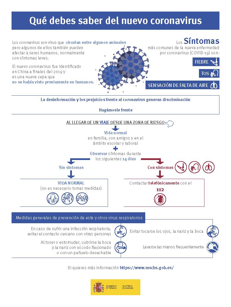 infografia_nuevo_coronavirus-baja