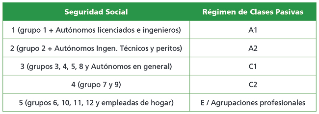 Tabla de pensiones 2024