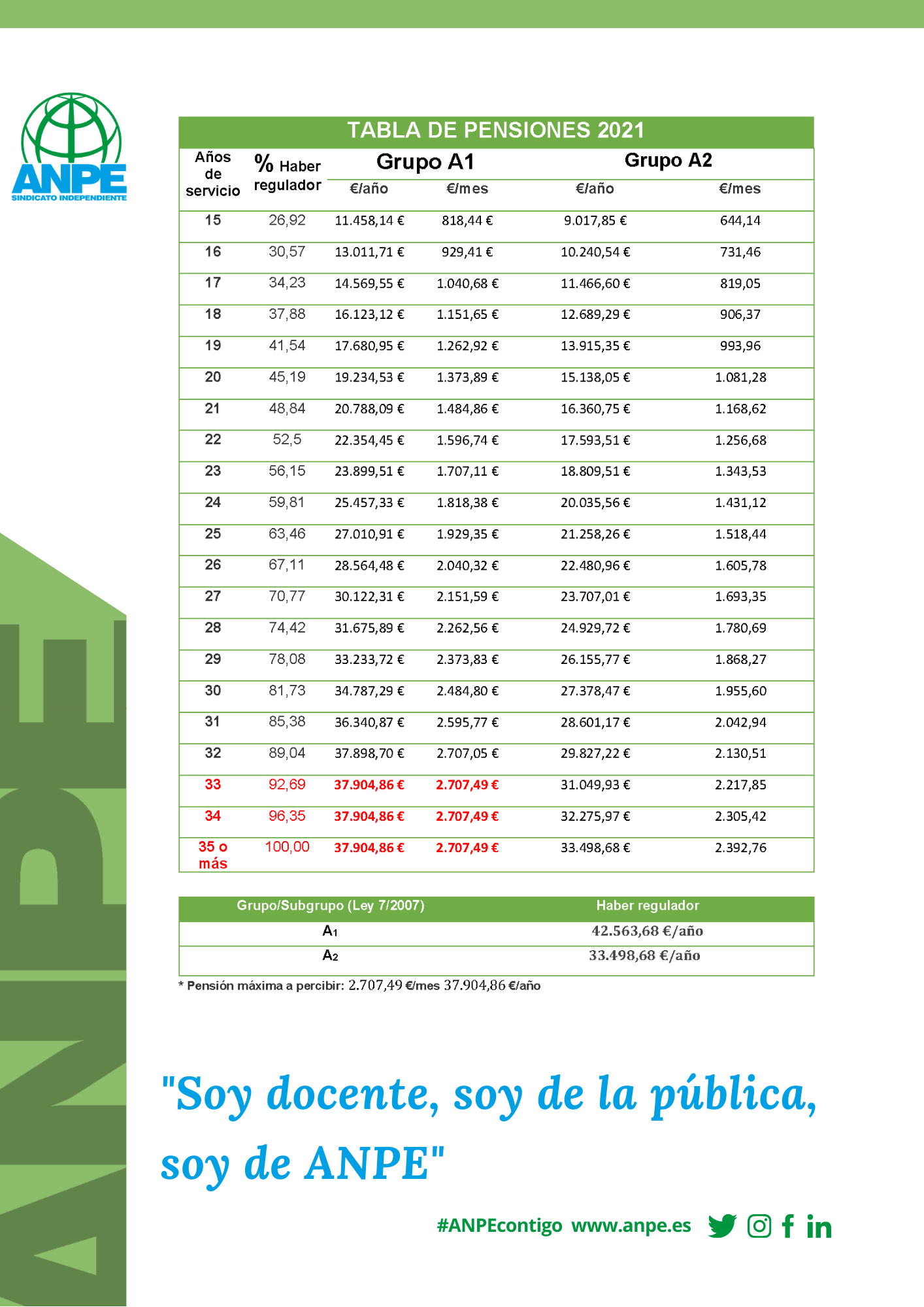 Actualización de las pensiones de clases pasivas para el ...