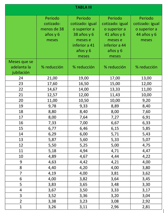 Tabla de pensiones 2024