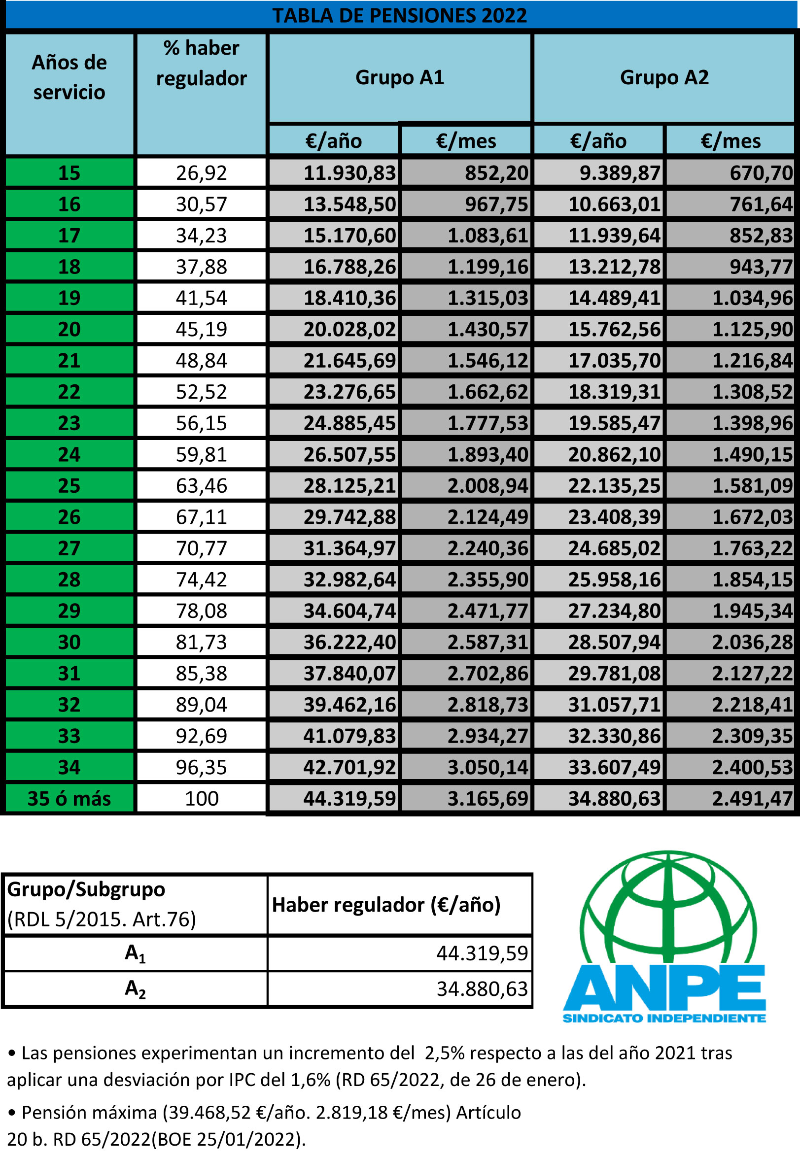 Tablas De Salarios 2024 Image to u