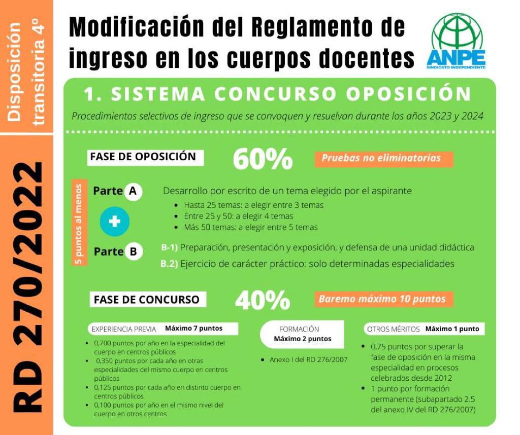 Aprobado el RD 270/2022 que adapta las normas de acceso durante los